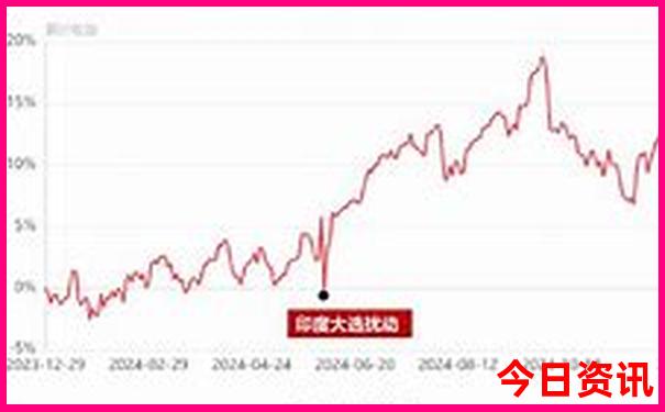 汾阳附近旅游景点大全排名